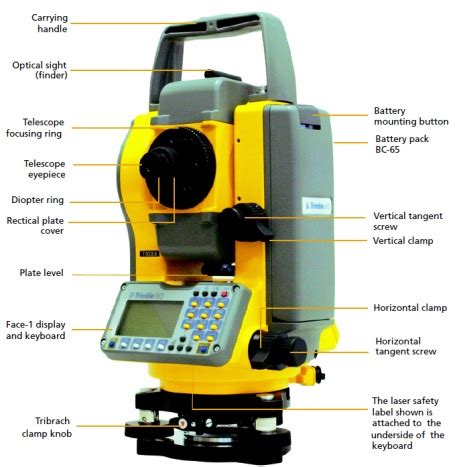parts of total station